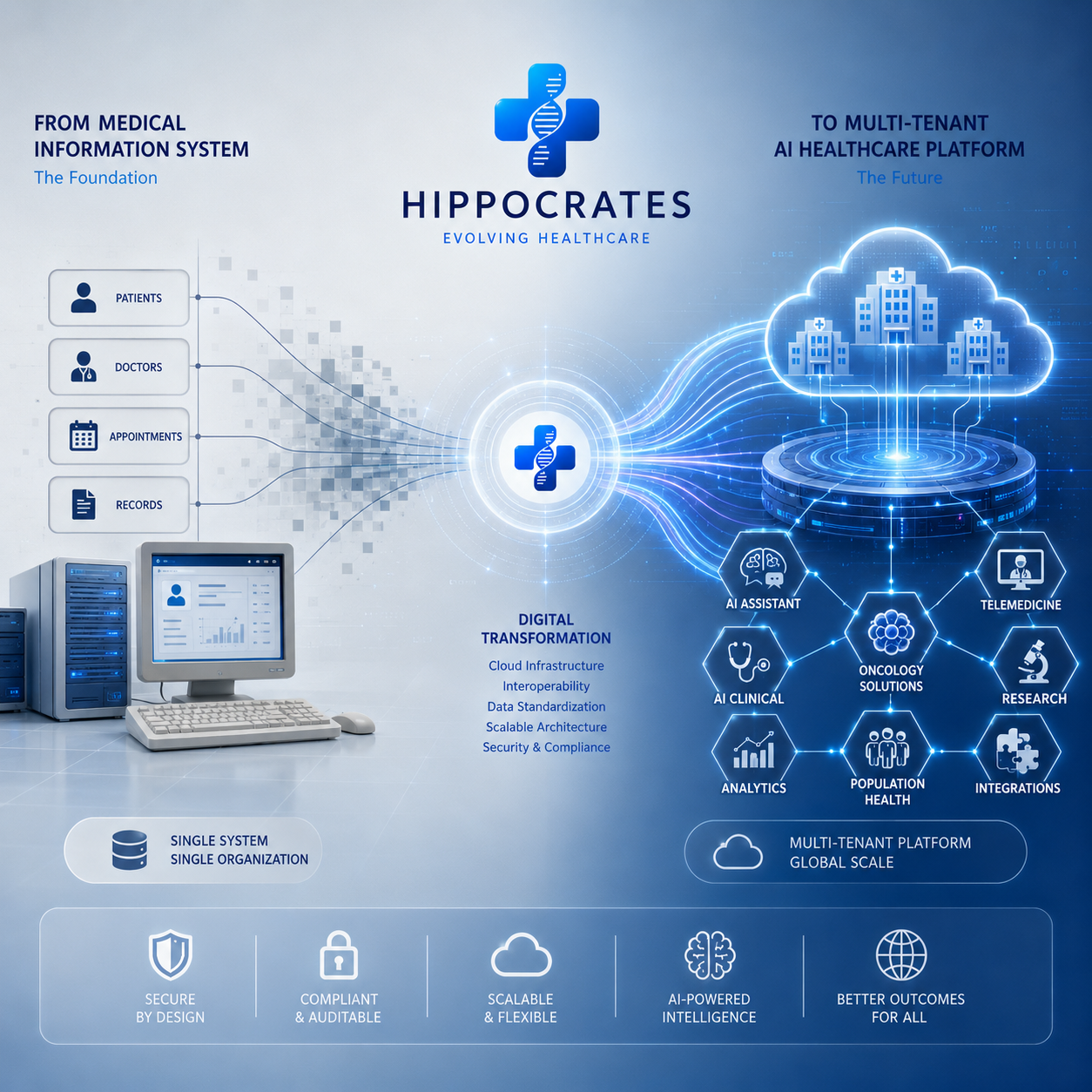 Digital Healthcare